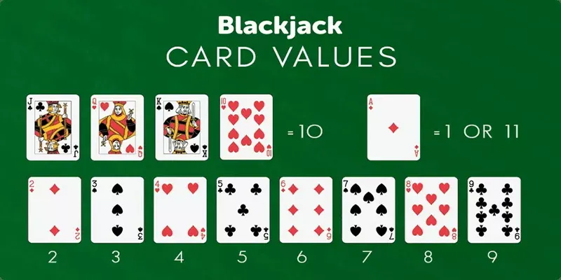 Người mới học luật chơi black jack là gì